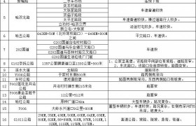 @驾驶人朋友 降雪来袭 这份冰城出行提示请收好！