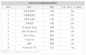 CCM-DEFI生态：颠覆与重塑，遇见全新去中心化金融生态