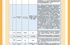 关于调整“浙里惠民保·温州益康保”责任二特殊药品清单的通知