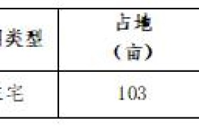 合肥城房投资集团好不好？专业服务构筑优质产品