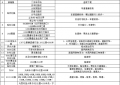 冰城公安：国庆假期临近 这份“两公布一提示”请您查收